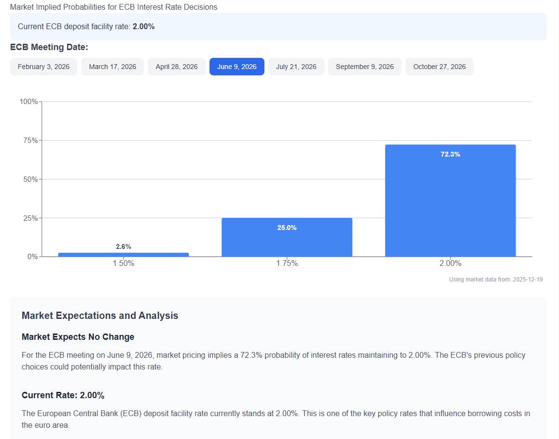 Chính sách tiền tệ 2026: Cục Dự trữ Liên bang Mỹ Fed đối mặt với nhiều biến động, trong khi Ngân hàng  ...
