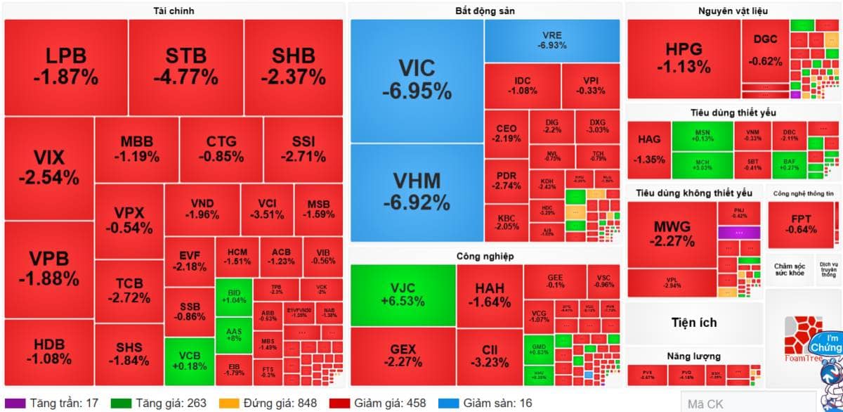 Vingroup rút chân - Thời điểm vàng cho các liên minh hạ tầng bứt phá