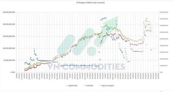 Vĩ mô Mỹ – Trung ổn định tương đối, bạc bước vào pha siết cung vật chất. Thị trường vĩ mô ngày 24/12  ...
