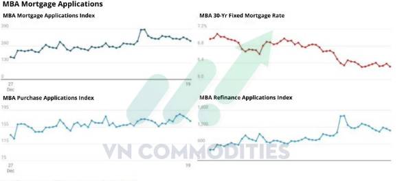Vĩ mô Mỹ – Trung ổn định tương đối, bạc bước vào pha siết cung vật chất. Thị trường vĩ mô ngày 24/12  ...