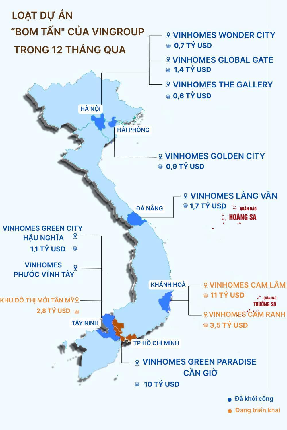 VIN GIẢM LÀ HỢP LÝ – CÂN BẰNG NGUỒN LỰC CHO TOÀN THỊ TRƯỜNG !. - VIN giảm không phải là điều tiêu cực.  ...