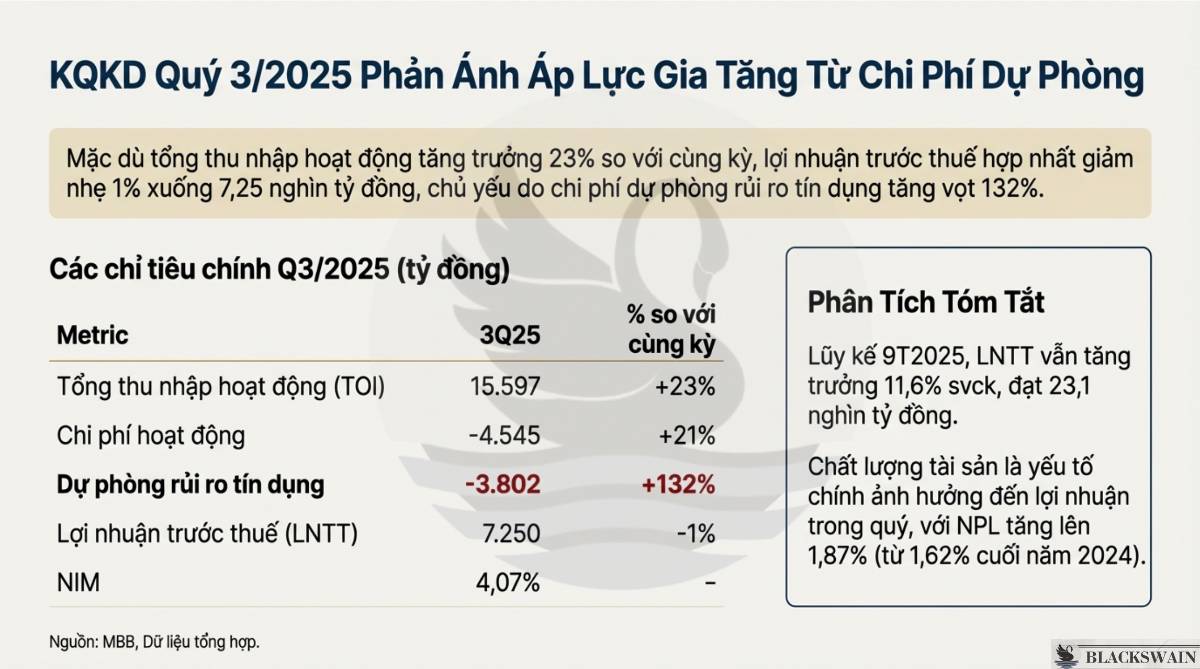 Luận điểm đầu tư MBB - Chất lượng tạo đà bứt phá. Sở hữu quy mô tổng tài sản lớn nhất trong nhóm ngân  ...