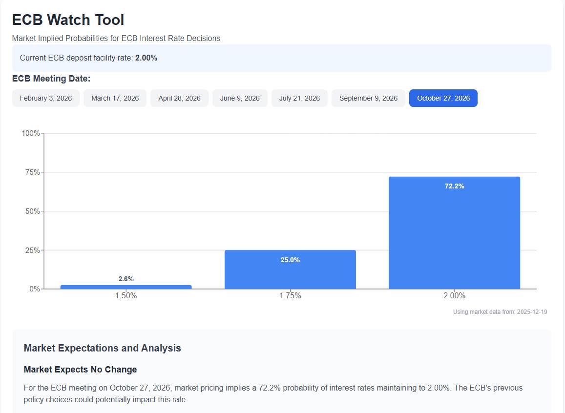 Chính sách tiền tệ 2026: Cục Dự trữ Liên bang Mỹ Fed đối mặt với nhiều biến động, trong khi Ngân hàng  ...