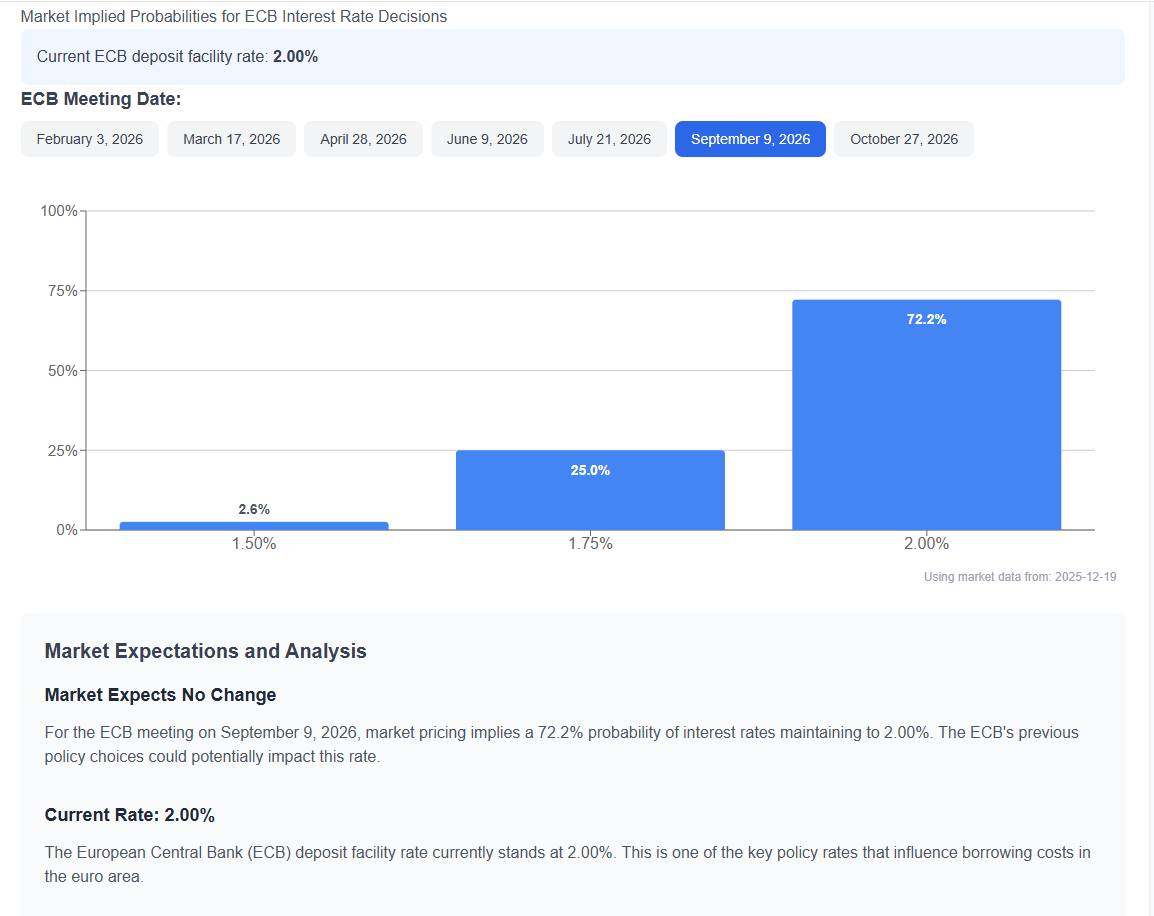 Chính sách tiền tệ 2026: Cục Dự trữ Liên bang Mỹ Fed đối mặt với nhiều biến động, trong khi Ngân hàng  ...