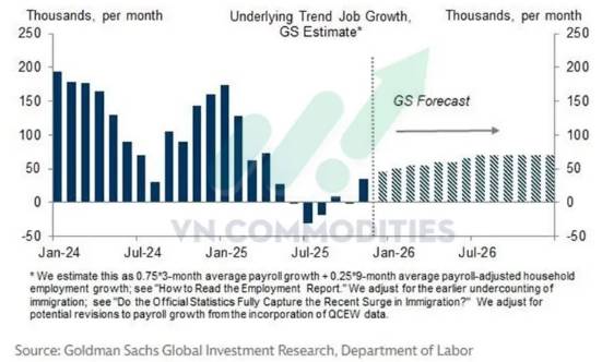 Vĩ mô Mỹ – Trung ổn định tương đối, bạc bước vào pha siết cung vật chất. Thị trường vĩ mô ngày 24/12  ...