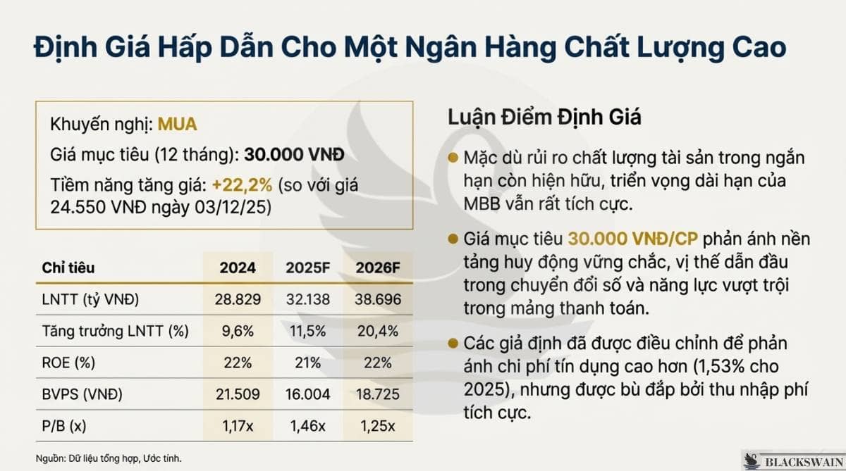 Luận điểm đầu tư MBB - Chất lượng tạo đà bứt phá. Sở hữu quy mô tổng tài sản lớn nhất trong nhóm ngân  ...