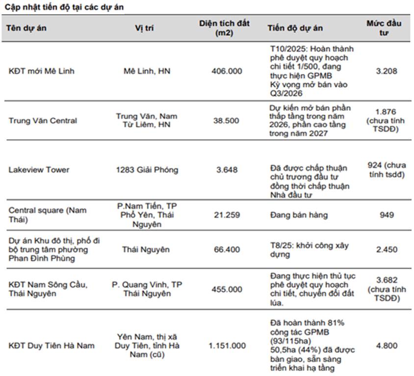 TAL – Tiềm năng về doanh nghiệp nhưng định giá là vấn đề. TAL có đà tăng giá rất mạnh trong 6 tháng  ...