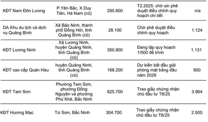 TAL – Tiềm năng về doanh nghiệp nhưng định giá là vấn đề. TAL có đà tăng giá rất mạnh trong 6 tháng  ...