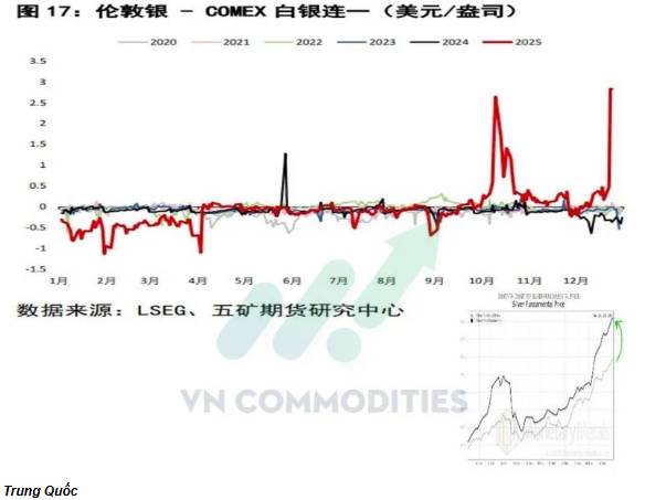 Vĩ mô Mỹ – Trung ổn định tương đối, bạc bước vào pha siết cung vật chất. Thị trường vĩ mô ngày 24/12  ...