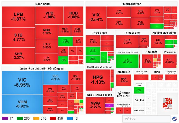 🔴 THÔI XONG RỒI – ÚP BÔ TO KHỔNG LỒ. Nhịp đập Thị trường 25/12: Điều gì khiến VN-Index nhanh chóng  ...