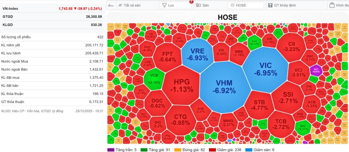 🔴[LIVE STREAM] VN-INDEX 26/12/2025: 1.800đ hạ tỉ trọng - Trước tết Dương mua lại. Áp lực bán bất ngờ  ...
