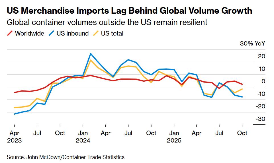 Năm 2026 Của Hệ Quả Thuế Quan: Thương Mại Toàn Cầu Bước Vào Giai Đoạn Bất Định Nguy Hiểm Nhất. Khi năm  ...