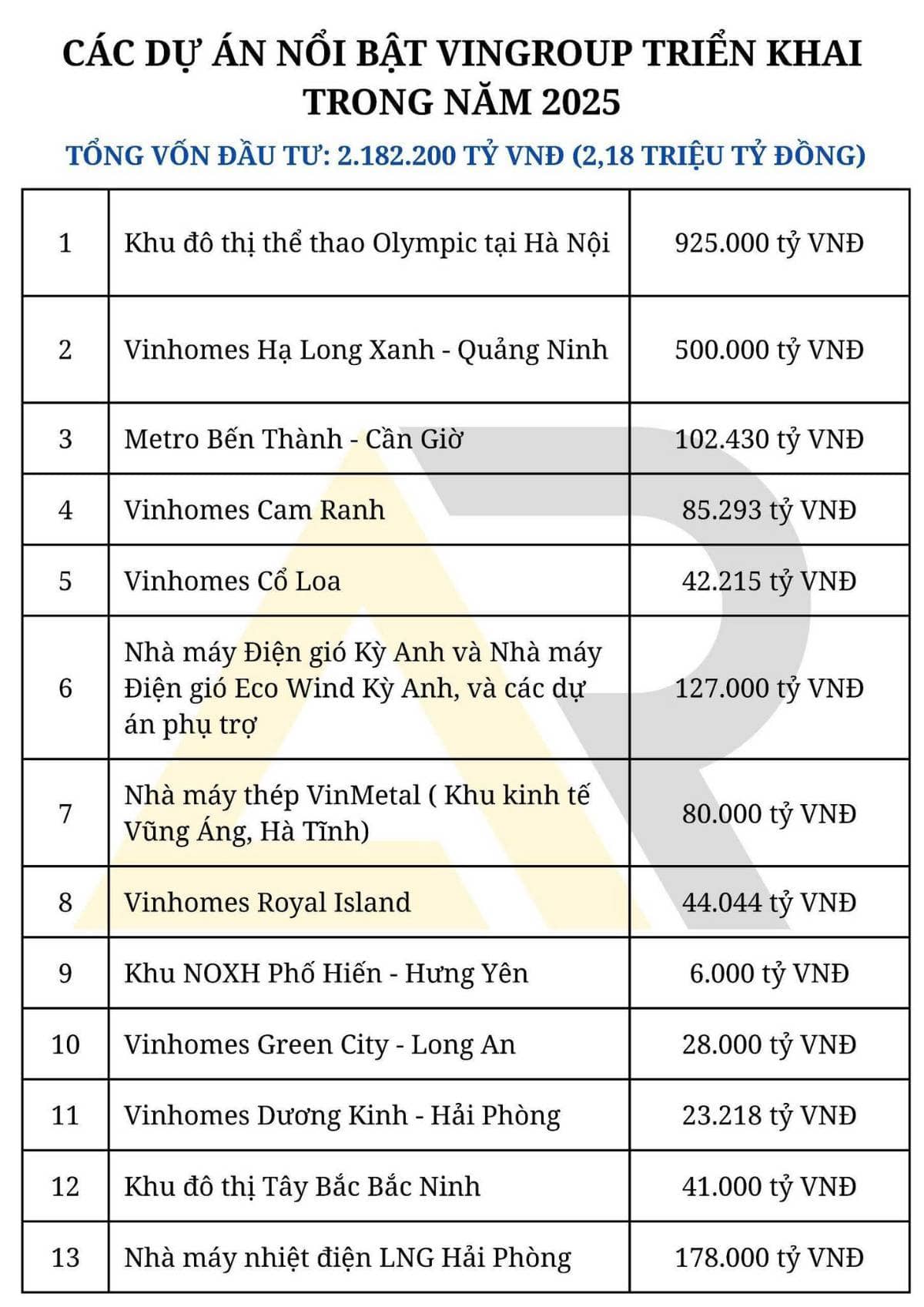 VIN GIẢM LÀ HỢP LÝ – CÂN BẰNG NGUỒN LỰC CHO TOÀN THỊ TRƯỜNG !. - VIN giảm không phải là điều tiêu cực.  ...