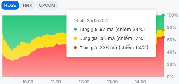 Vingroup rút chân - Thời điểm vàng cho các liên minh hạ tầng bứt phá