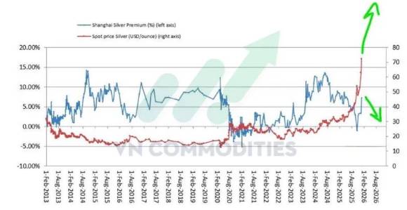 Vĩ mô Mỹ – Trung ổn định tương đối, bạc bước vào pha siết cung vật chất. Thị trường vĩ mô ngày 24/12  ...