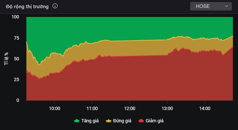 Nhóm cổ phiếu Vingroup đã xong việc - Thời cơ vàng để gom cổ phiếu ngân hàng này!
