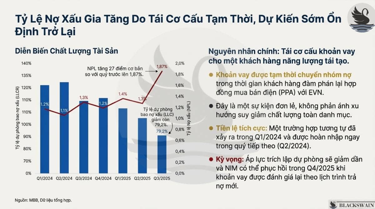 Luận điểm đầu tư MBB - Chất lượng tạo đà bứt phá. Sở hữu quy mô tổng tài sản lớn nhất trong nhóm ngân  ...