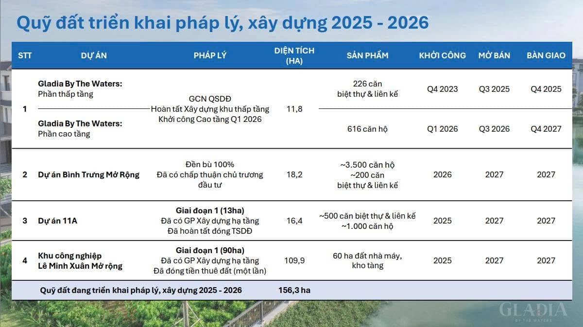 KDH - Tiềm năng tăng trưởng trung, dài hạn hấp dẫn!!