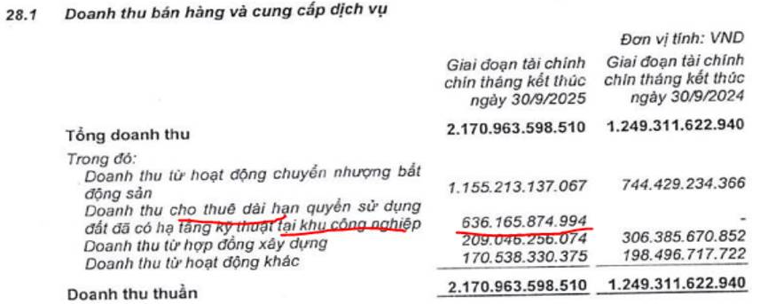 TAL – Tiềm năng về doanh nghiệp nhưng định giá là vấn đề. TAL có đà tăng giá rất mạnh trong 6 tháng  ...