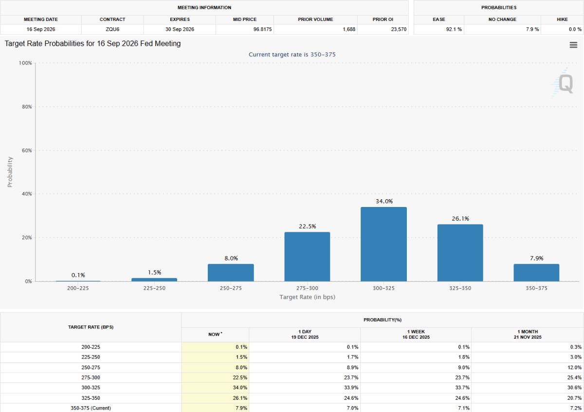 Chính sách tiền tệ 2026: Cục Dự trữ Liên bang Mỹ Fed đối mặt với nhiều biến động, trong khi Ngân hàng  ...