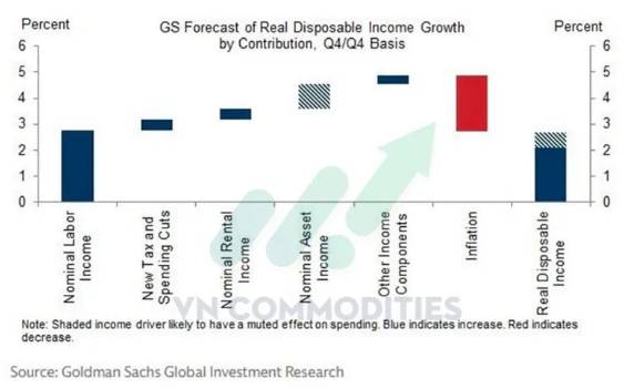 Vĩ mô Mỹ – Trung ổn định tương đối, bạc bước vào pha siết cung vật chất. Thị trường vĩ mô ngày 24/12  ...