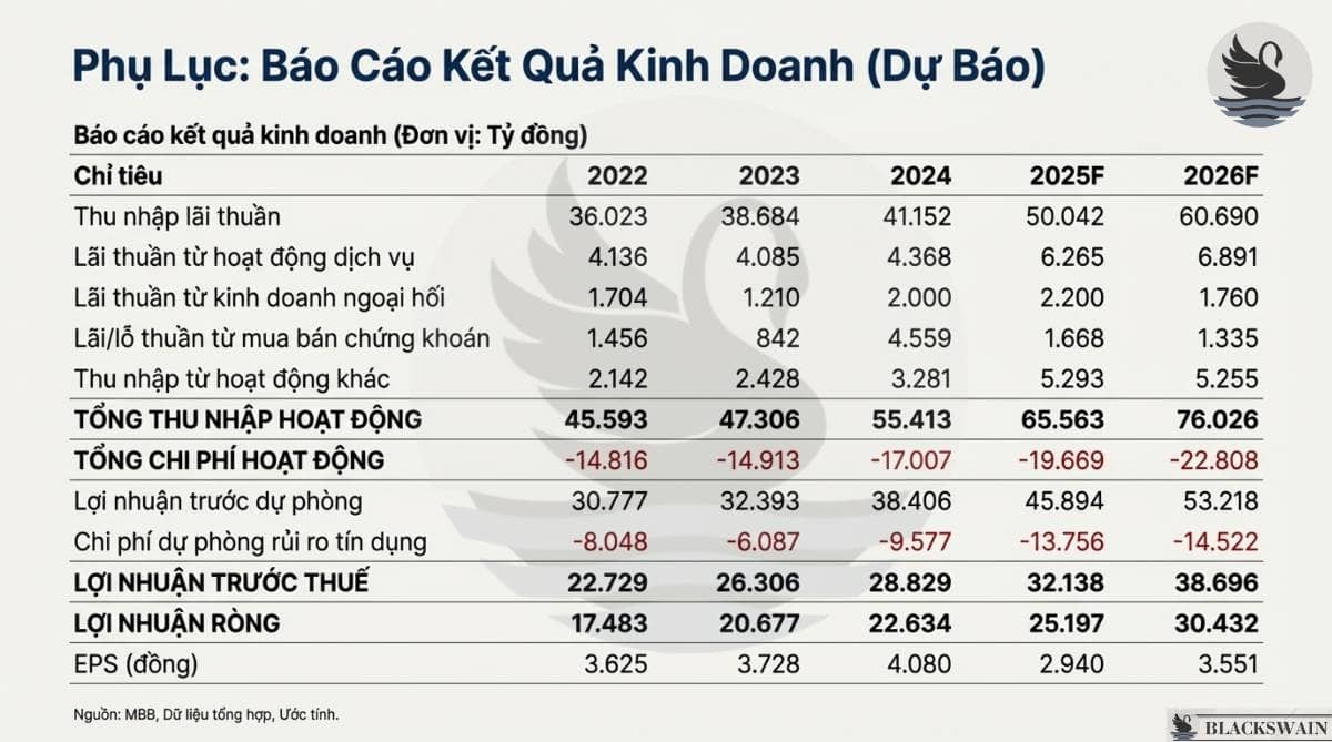 Luận điểm đầu tư MBB - Chất lượng tạo đà bứt phá. Sở hữu quy mô tổng tài sản lớn nhất trong nhóm ngân  ...