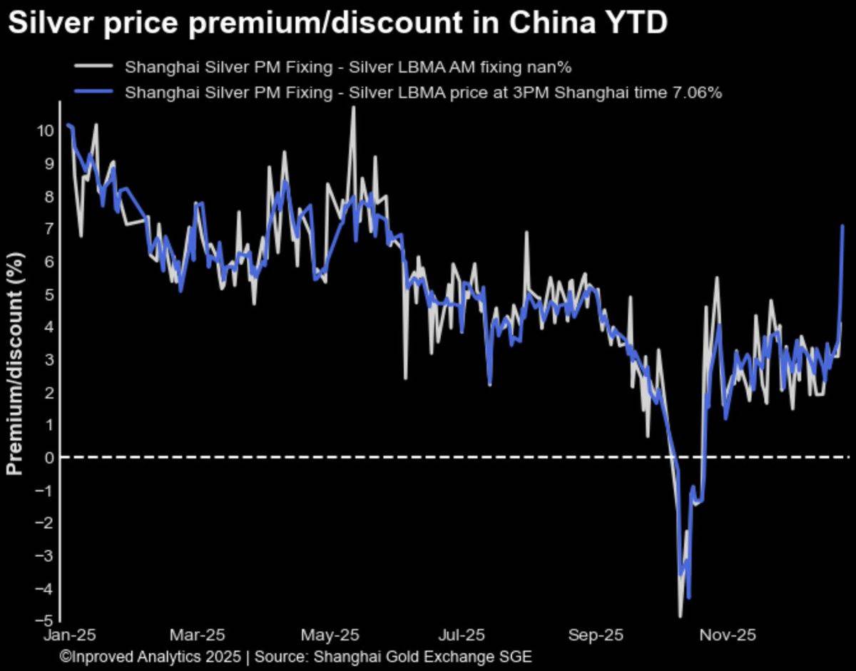 Trung Quốc đang làm rối loạn thị trường bạc – Người sở hữu bạc bắt buộc phải biết