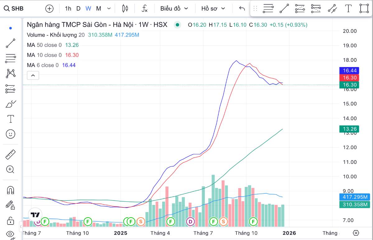 Sau "họ" Vin, nhóm ngành nào sẽ chiếm sóng tiếp theo?