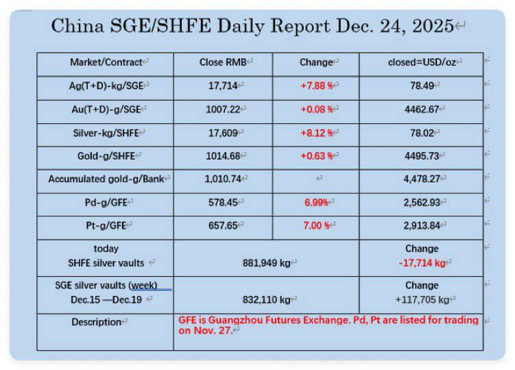 Trung Quốc đang làm rối loạn thị trường bạc – Người sở hữu bạc bắt buộc phải biết