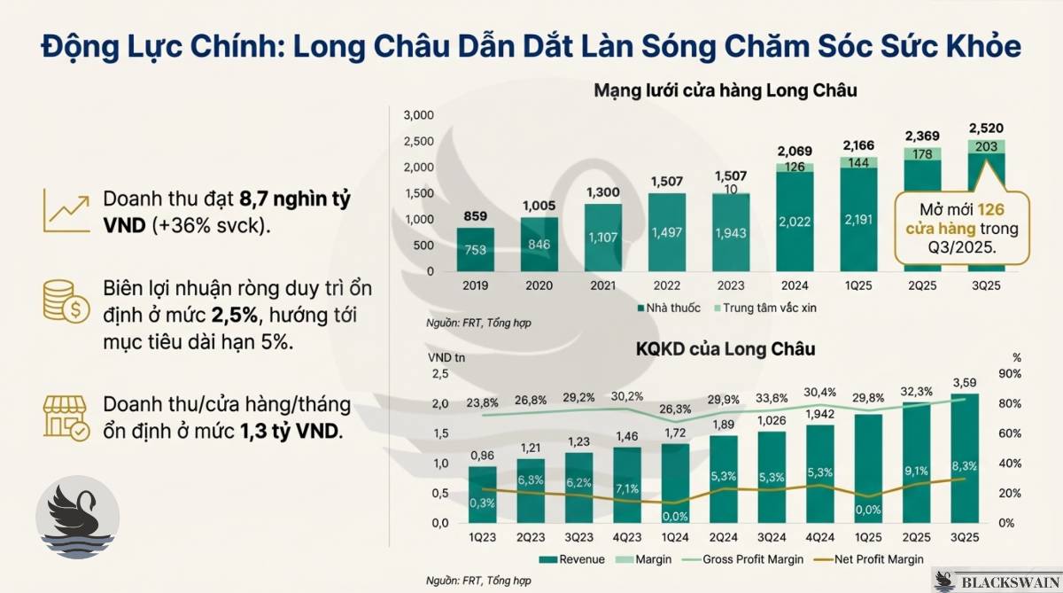 Bán lẻ Kỹ thuật số FPT (FRT) - Chuyển mình vượt bậc