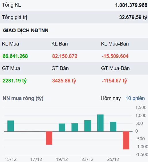 Cú giải chấp cuối cùng của thị trường? 1 cổ bất động sản cực khỏe giữa bối cảnh biến động?
