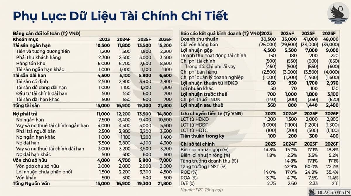 Bán lẻ Kỹ thuật số FPT (FRT) - Chuyển mình vượt bậc