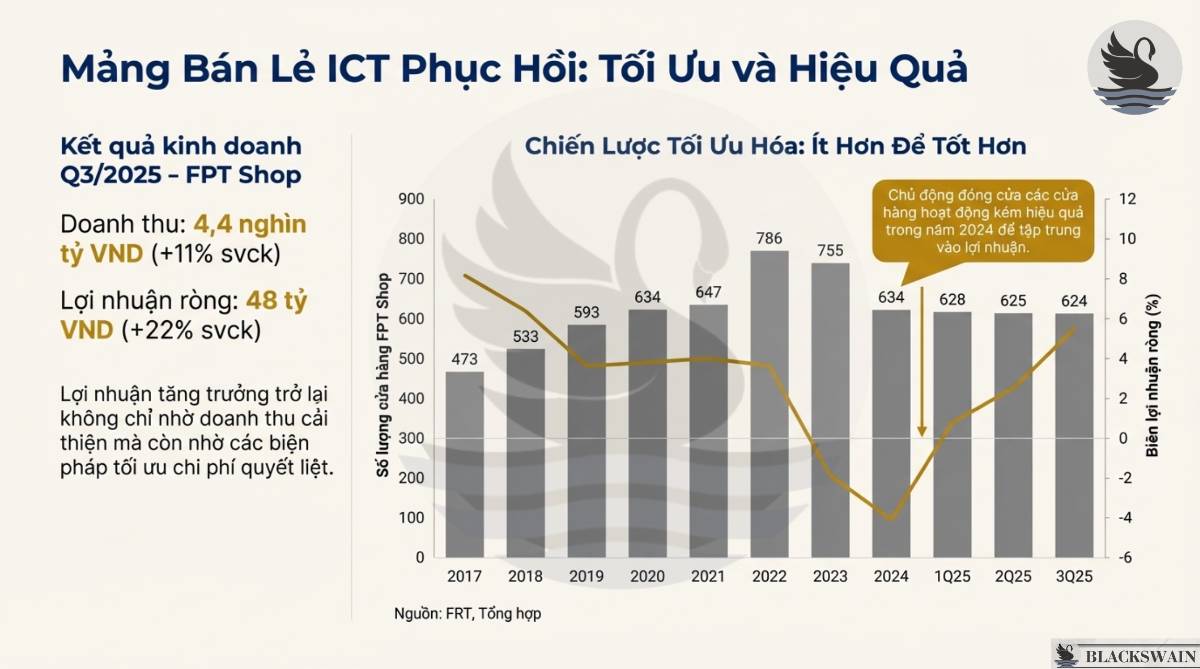 Bán lẻ Kỹ thuật số FPT (FRT) - Chuyển mình vượt bậc