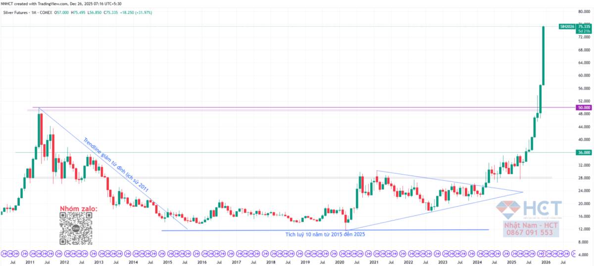 Caribe Nóng Lại: Mỹ Phong Tỏa Dầu Venezuela Phát Tín Hiệu Leo Thang Địa Chính Trị Toàn Cầu