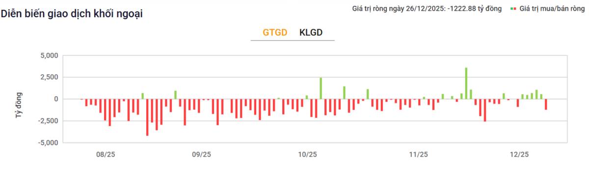 Áp lực xả hàng diện rộng - "Anh cả" ngành Thép trở thành lá chắn vững chãi