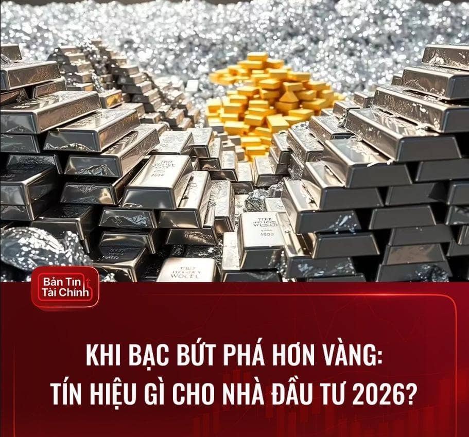 Trong khi thị trường đang đổ dồn sự chú ý vào vàng thì bạc bất ngờ trở thành "ngôi sao sáng" với hiệu suất sinh lời cao hơn hẳn
