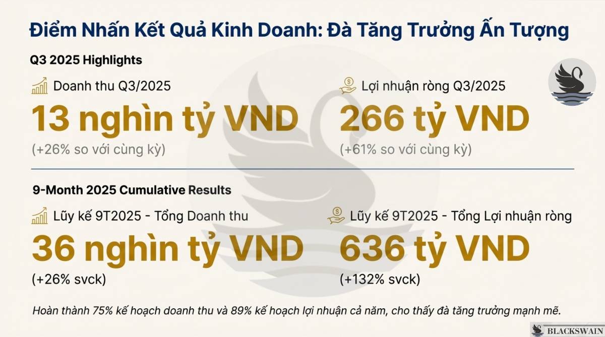 Bán lẻ Kỹ thuật số FPT (FRT) - Chuyển mình vượt bậc