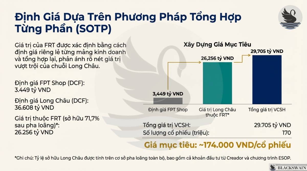 Bán lẻ Kỹ thuật số FPT (FRT) - Chuyển mình vượt bậc