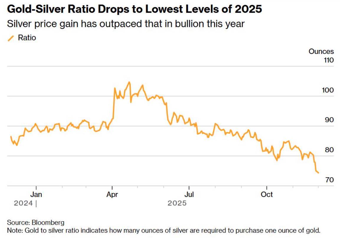 London Chịu Áp Lực: Thị Trường Bạc Phát Tín Hiệu Khủng Hoảng Nguồn Cung!