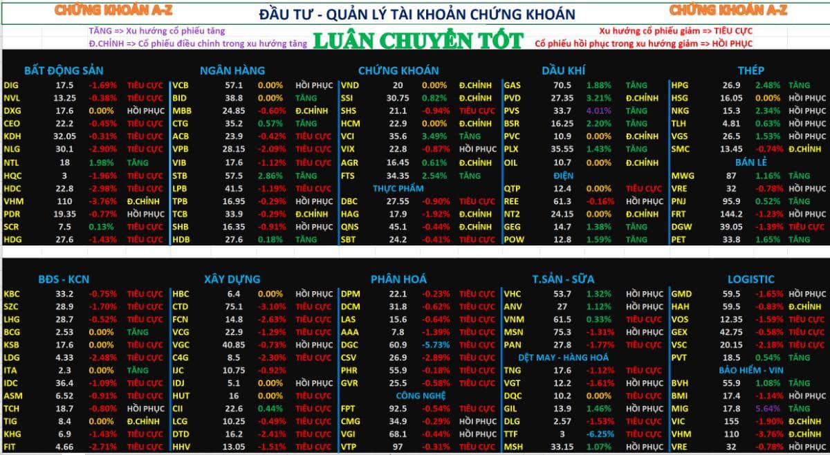 Chứng khoán hôm nay 26/12/2025 | Dòng tiền tìm hướng đi mới