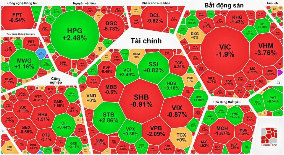 Tổng hợp thị trường phiên giao dịch ngày 26/12/2025
