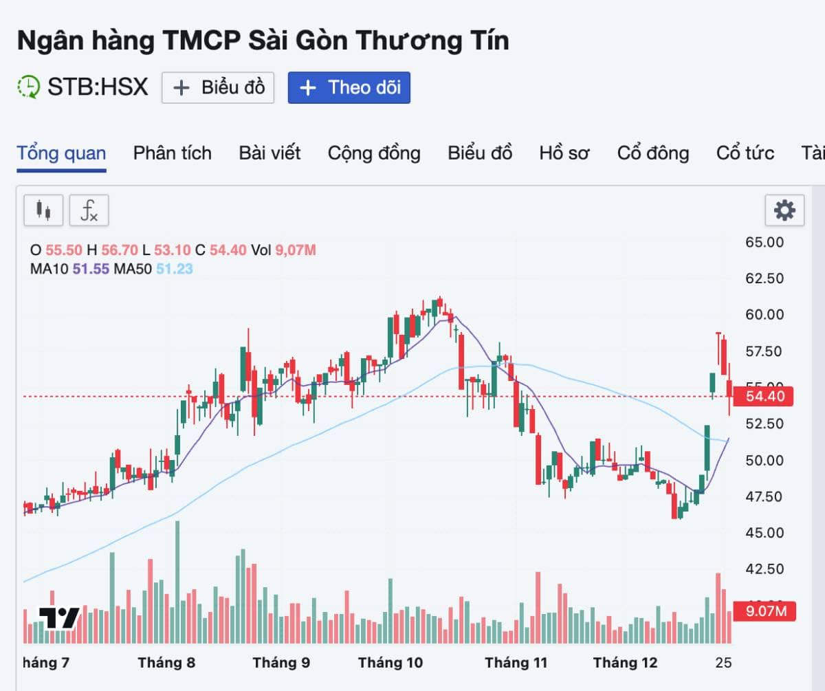 STB – Ngân hàng tăng trưởng mạnh nhất trong 3 năm tới