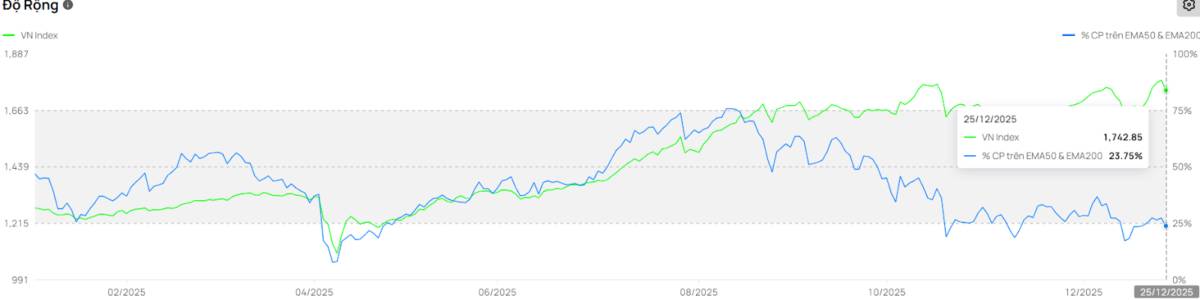Áp lực xả hàng diện rộng - "Anh cả" ngành Thép trở thành lá chắn vững chãi