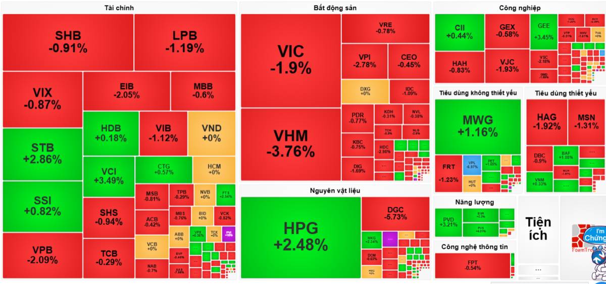 Áp lực xả hàng diện rộng - "Anh cả" ngành Thép trở thành lá chắn vững chãi