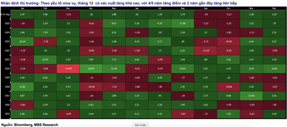 Bán chất của việc chốt NAV cuối năm