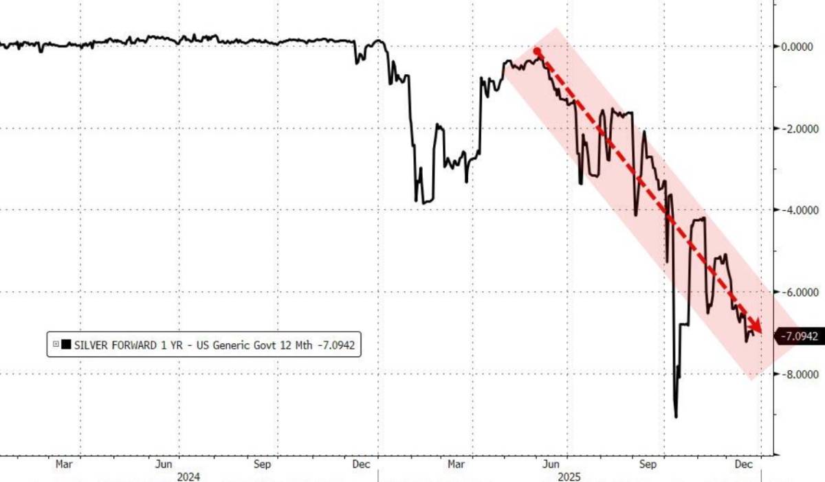London Chịu Áp Lực: Thị Trường Bạc Phát Tín Hiệu Khủng Hoảng Nguồn Cung!