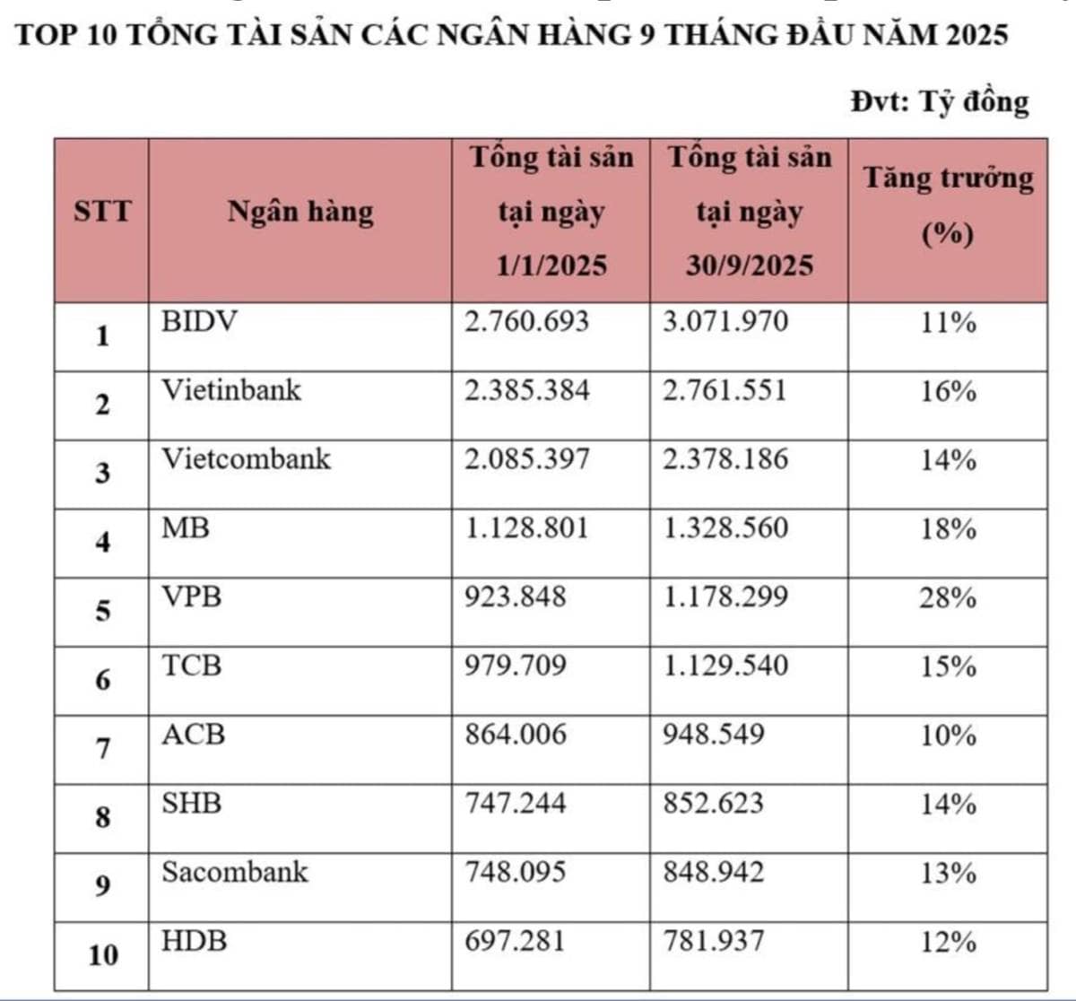 STB – Ngân hàng tăng trưởng mạnh nhất trong 3 năm tới
