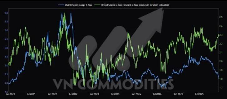 Vĩ mô Mỹ cuối chu kỳ hồi phục – Hàng hóa phản ánh làn sóng phòng thủ toàn cầu. I. KINH TẾ VĨ MÔ. Biểu  ...