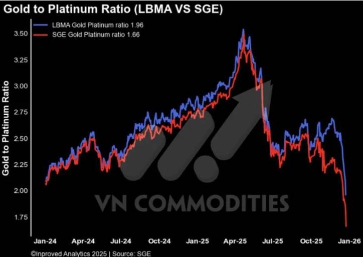 Vĩ mô Mỹ cuối chu kỳ hồi phục – Hàng hóa phản ánh làn sóng phòng thủ toàn cầu. I. KINH TẾ VĨ MÔ. Biểu  ...