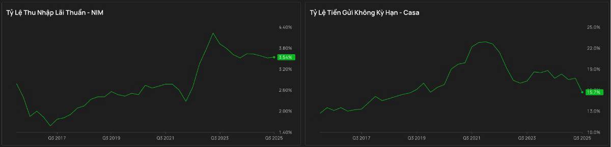 Cổ phiếu STB - Bank hot tuần qua có gì?
